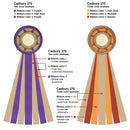 Cadbury 7 Rosette Award Ribbon, 12" Top